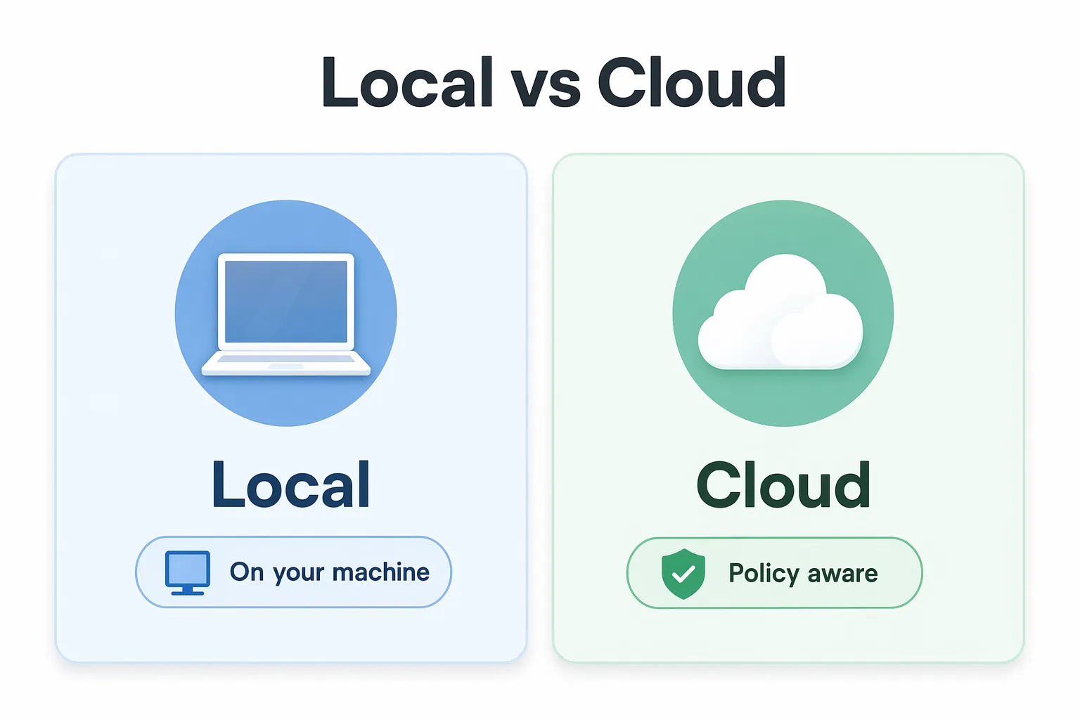 Local versus cloud automations